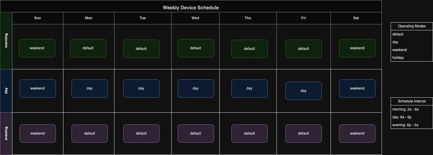 Meeting Rebate Program Requirements with Custom Scheduling Solutions